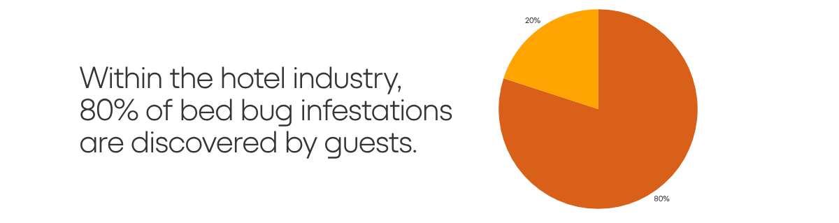 hotel stats