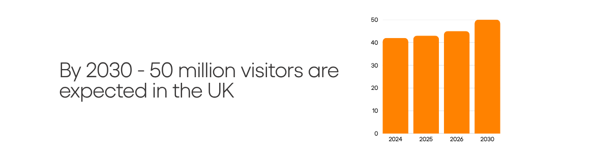 hotel stats